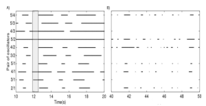 Phase locking in oscillatory network dynamics