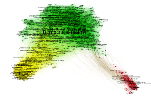 Network analysis of the multitudinous collective identity of the 15M network (green)